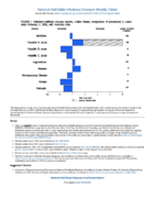 National Notifiable Diseases Infectious Weekly Tables Figure 1 Selected notifiable disease reports United States comparison of provisional 4week totals February 02 2019 with historical data