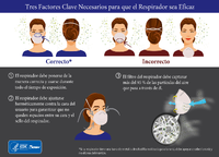 Tres factores clave necesarios para que el respirador sea eficaz