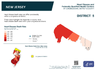 NJ Congressional District 05 Heart Disease and Federally Qualified Health Centers Map 118th Congress