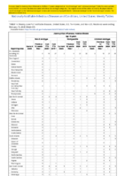 Haemophilus influenzae invasive disease age 5 years continued Week 07 Weekly cases of notifiable diseases United States US territories and NonUS Residents weeks ending February 15 2020