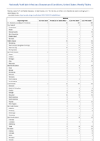 Malaria Week 13 Weekly cases of notifiable diseases United States US Territories and NonUS Residents week ending April 1 2023