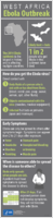 West Africa Ebola Outbreak infographic 201410