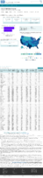COVID19 vaccinations in the United States Total Doses Distributed count January 20 2021