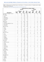 Invasive pneumococcal disease all ages Week 48 Weekly cases of notifiable diseases United States US territories and NonUS Residents weeks ending November 30 2019