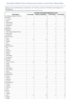 VancomycinintermediateStaphylococcus aureus Week 23 Weekly cases of notifiable diseases United States US Territories and NonUS Residents week ending June 10 2023