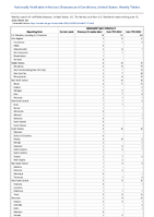 SalmonellaTyphi infection Week 24 Weekly cases of notifiable diseases United States US Territories and NonUS Residents week ending June 15 2024