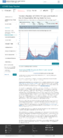 Trends in number of COVID19 cases in the US reported to CDC by stateterritory daily trends in number of COVID19 deaths in the United States reported to CDC February 16 2021