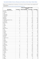 Invasive pneumococcal disease all ages Confirmed Week 49 Weekly cases of notifiable diseases United States US Territories and NonUS Residents week ending December 9 2023