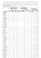 Vancomycinresistant Staphylococcus aureus Varicella morbidity Week 06 Weekly cases of notifiable diseases United States US territories and NonUS Residents weeks ending February 8 2020