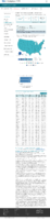 COVID19 vaccinations in the United States Total Doses Distributed rate per 100000 February 6 2021