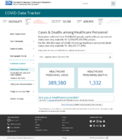 CDC COVID Data Tracker Cases  Deaths Among Healthcare Personnel February 1 2021