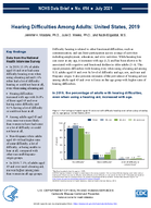 Hearing Difficulties Among Adults United States 2019