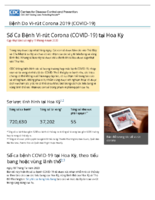 Bnh do virt corona 2019 COVID19 S Ca Bnh Ti Hoa K Cp nht ngy 19 thng 4 nm 2020