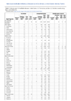 Brucellosis Campylobacteriosis Candida auris clinical Week 18 Weekly cases of notifiable diseases United States US territories and NonUS Residents weeks ending May 2 2020