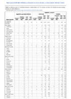 Hepatitis B perinatal infection Hepatitis C viral acute Week 43 Weekly cases of notifiable diseases United States US territories and NonUS Residents weeks ending October 24 2020