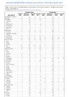 Cryptosporidiosis Cyclosporiasis Week 01 Weekly cases of notifiable diseases United States US territories and NonUS Residents week ending January 9 2021