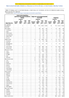Severe acute respiratory syndromeassociated coronavirus disease Shiga toxinproducing Escherichia coli Shigellosis Week 52 Weekly cases of notifiable diseases United States US territories and NonUS Residents weeks ending December 28 2019