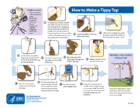 How to make a Tippy Tap