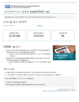 Coronavirus Disease 2020 COVID19 US testing data in the US updated June 27 2020 Korean