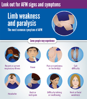 Looking for AFM Signs and Symptoms CDC Vital Signs August 4 2020