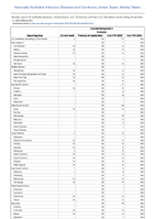 Coccidioidomycosis Probable Week 45 Weekly cases of notifiable diseases United States US Territories and NonUS Residents week ending November 11 2023