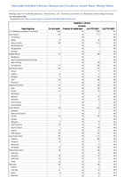 Hepatitis C chronic Probable Week 08 Weekly cases of notifiable diseases United States US Territories and NonUS Residents week ending February 24 2024