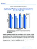 QuickStats Percentage of Youths Who Consumed Fruit On a Given Day by Age Group and RaceEthnicity  National Health and Nutrition Examination Survey US United States 20092010