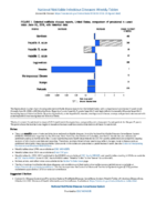 National Notifiable Diseases Infectious Weekly Tables Figure 1 Selected notifiable disease reports United States comparison of provisional 4week totals June 30 2018 with historical data