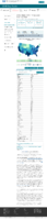 United States COVID19 cases and deaths by state US COVID19 cases reported to the CDC in the last 7 days by stateterritory February 4 2021