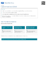 West Nile Virus Current Year Data 2024