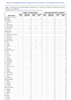 Hepatitis C perinatal infection Influenzaassociated pediatric mortality Perinatal Mortality Week 04 Weekly cases of notifiable diseases United States US territories and NonUS Residents week ending January 30 2021