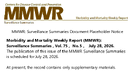 Morbidity and Mortality Weekly Report MMWR Surveillance Summaries  Vol 75 No 5 July 28 2026