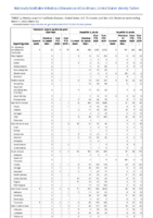 Hemolytic uremic syndrome postdiarrheal Hepatitis viral acute by type Week 10 Weekly cases of notifiable diseases United States US territories and NonUS Residents weeks ending March 7 2020