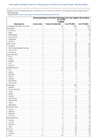 Vibriosis any species of the familyVibrionaceae other than toxigenicVibriocholerae O1 or O139 Probable Week 40 Weekly cases of notifiable diseases United States US Territories and NonUS Residents week ending October 7 2023