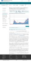 Trends in Number of COVID19 Cases in the US Reported to CDC by StateTerritory Daily Trends in Number of COVID19 Deaths in the United States Reported to CDC January 31 2021