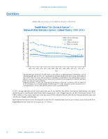 QuickStats Death Rates for Cervical Cancer  National Vital Statistics System United States 19992013