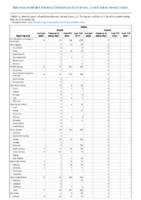 Rabies Week 20 Weekly cases of notifiable diseases United States US territories and NonUS Residents weeks ending May 16 2020