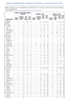 Hemolytic uremic syndrome postdiarrheal Hepatitis viral acute by type Week 23 Weekly cases of notifiable diseases United States US territories and NonUS Residents week ending June 11 2022