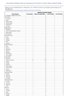 Hepatitis B perinatal infection Week 23 Weekly cases of notifiable diseases United States US Territories and NonUS Residents week ending June 10 2023