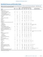 MMWR Morbidity and Mortality Weekly Report Notifiable Diseases and Mortality Tables Vol 64 No 22 June 12 2015