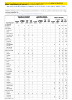 Vancomycinresistant Staphylococcus aureus Varicella morbidity Week 32 Weekly cases of notifiable diseases United States US territories and NonUS Residents weeks ending August 8 2020