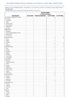 Arboviral diseases La Crosse virus disease Week 40 Weekly cases of notifiable diseases United States US Territories and NonUS Residents week ending October 7 2023
