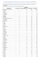 Legionellosis Week 28 Weekly cases of notifiable diseases United States US Territories and NonUS Residents week ending July 13 2024