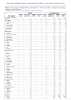 Cholera Coccidioidomycosis Week 46 Weekly cases of notifiable diseases United States US territories and NonUS Residents week ending November 19 2022