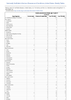 Invasive pneumococcal disease age 5 years Confirmed Week 10 Weekly cases of notifiable diseases United States US Territories and NonUS Residents week ending March 11 2023
