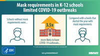 Mask Requirements in K12 Schools Limited COVID19 Outbreaks