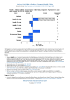 National Notifiable Diseases Infectious Weekly Tables Figure 1 Selected notifiable disease reports United States comparison of provisional 4week totals February 16 2019 with historical data