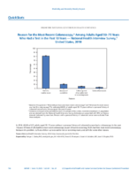 QuickStats Reason for the Most Recent Colonoscopy Among Adults Aged 5075 Years Who Had a Test in the Past 10 Years  National Health Interview Survey United States 2018