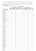 Arboviral diseases St Louis encephalitis virus disease Week 01 Weekly cases of notifiable diseases United States US Territories and NonUS Residents week ending January 4 2020