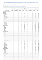 Syphilis Congenital Primary and Secondary Week 22 Weekly cases of notifiable diseases United States US territories and NonUS Residents weeks ending May 30 2020